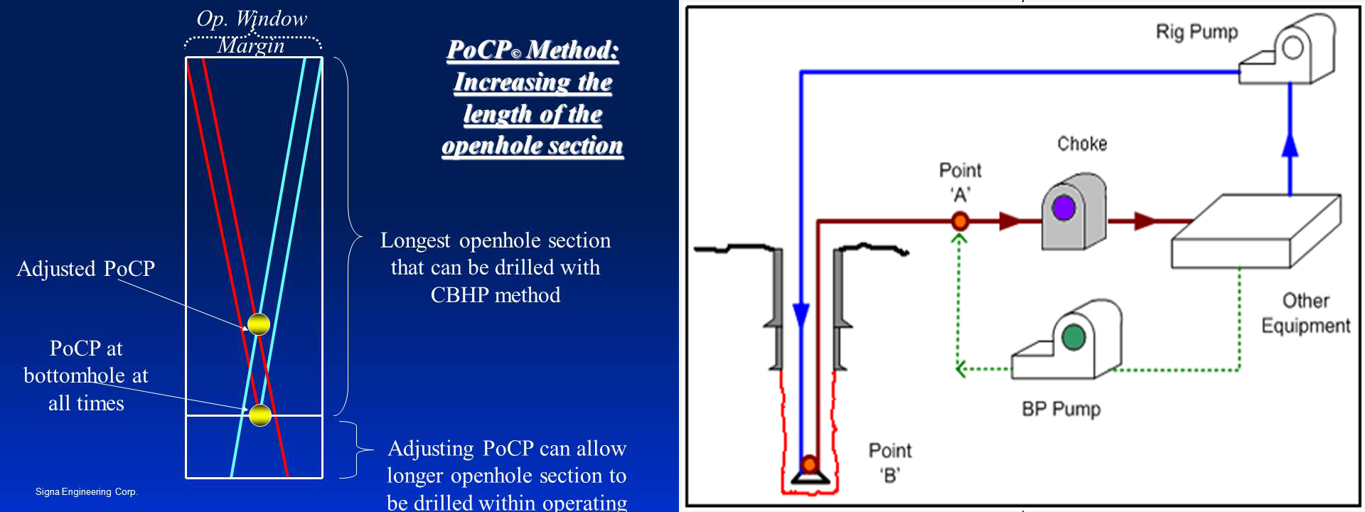 MPD-Training